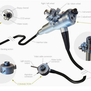 Gastroscope équin OPTOMED VO320